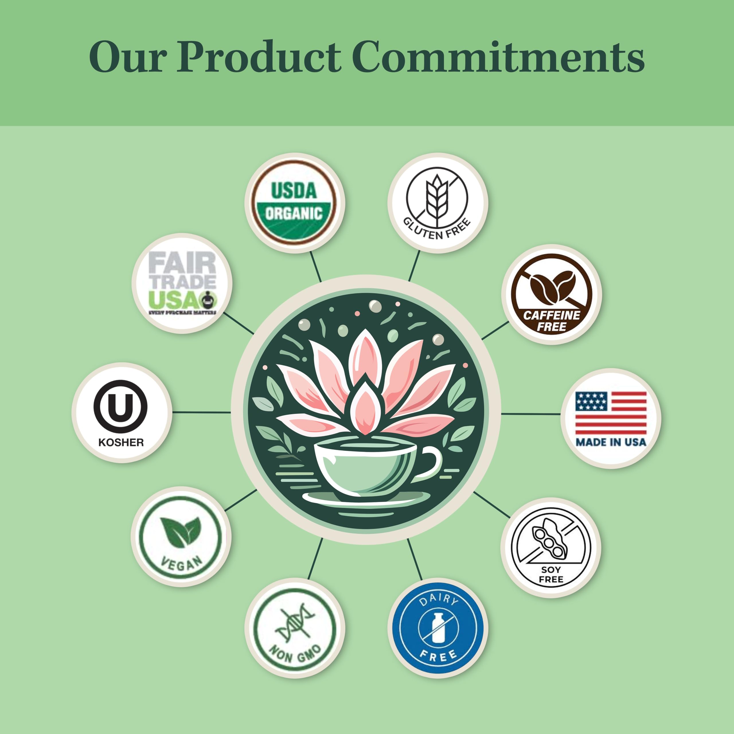 Jade Tea - Organic First Trimester Tea - Nurturing Pregnancy Tea | First Bloom | Gentle Morning Sickness Relief & Foundational Prenatal Nutrition | Caffeine-Free | Made In USA