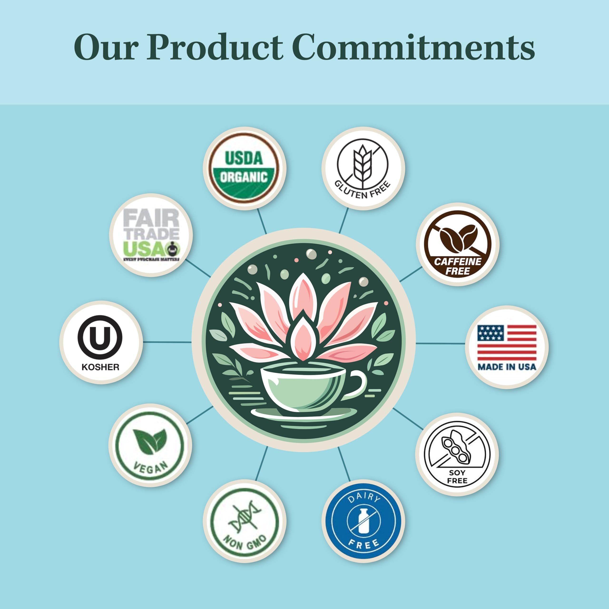Organic Polyphenol Tea – Made in USA, Fair Trade, Sustainable Practices – 1 Pack of 25 Biodegradable Tea Bags